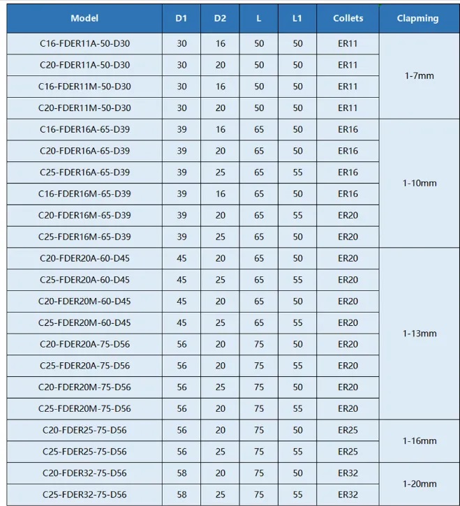 Cylindrical object technical drawing